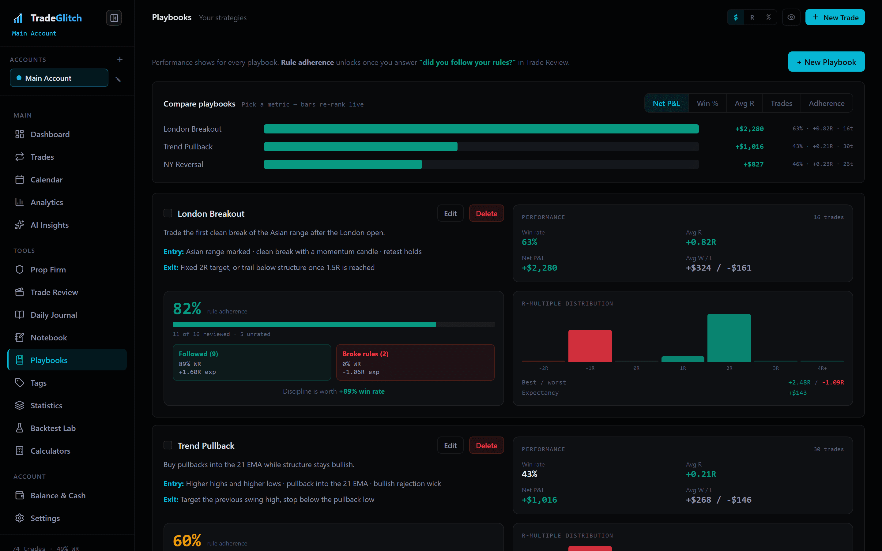 Build repeatable setups, not one-off guesses. — Playbooks in TradeGlitch