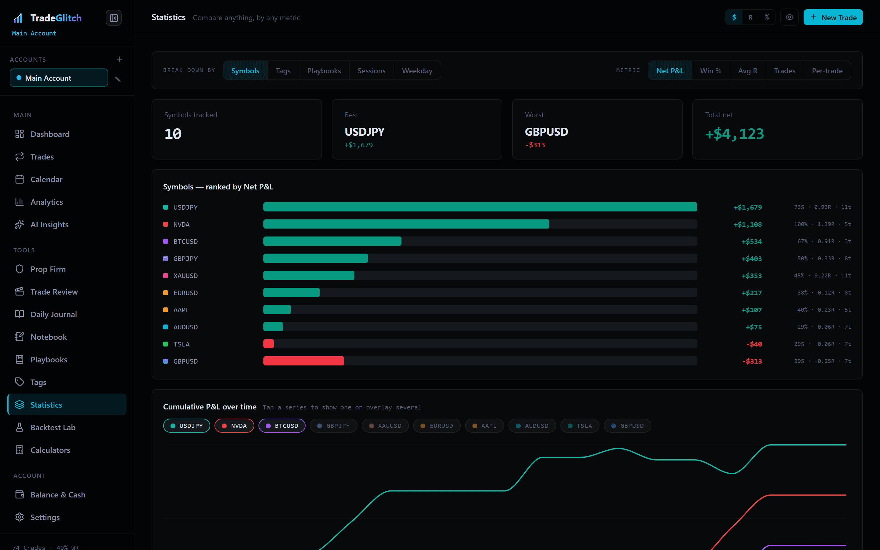 Compare anything, by any metric. — Statistics in TradeGlitch