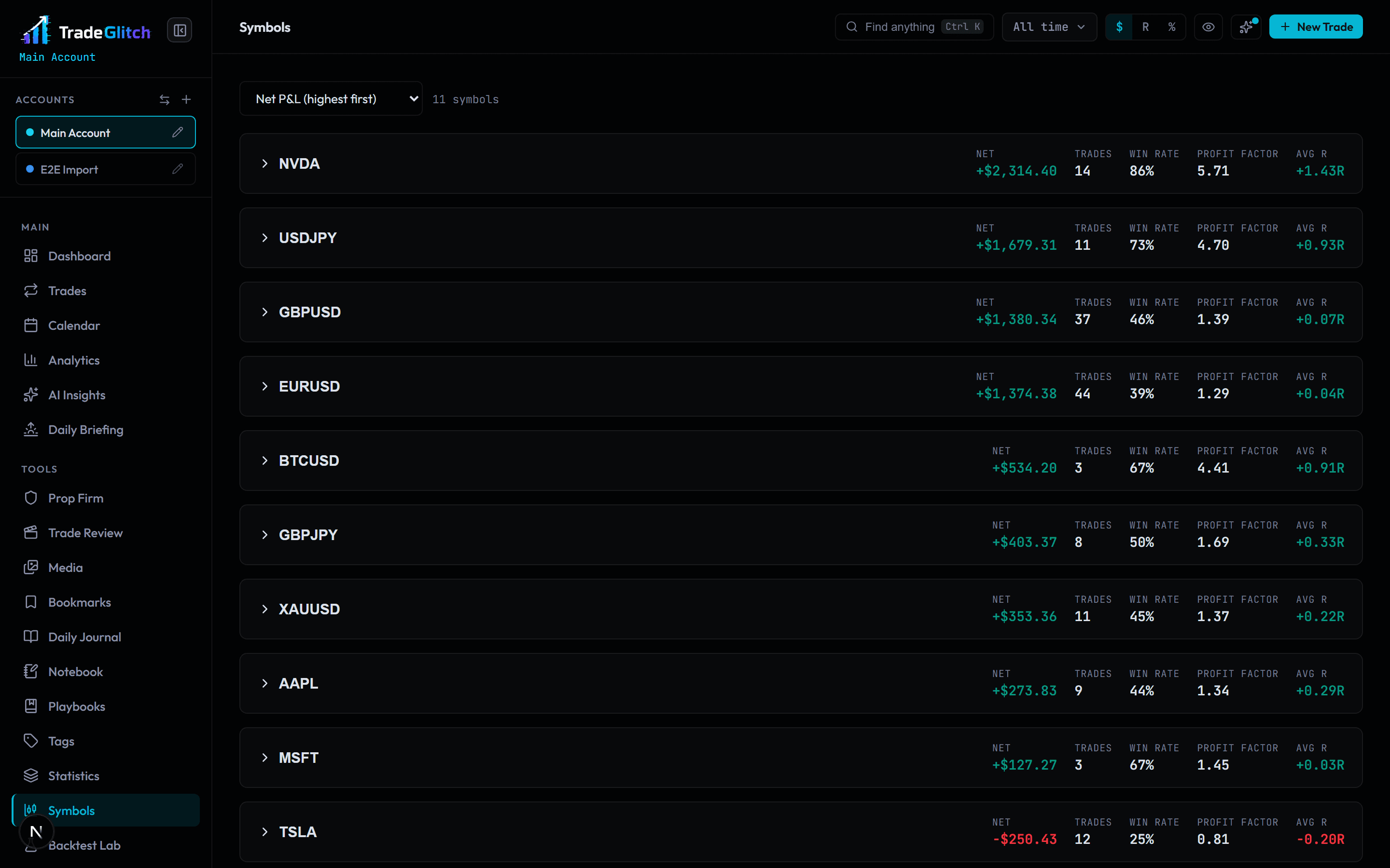 Symbols in TradeGlitch